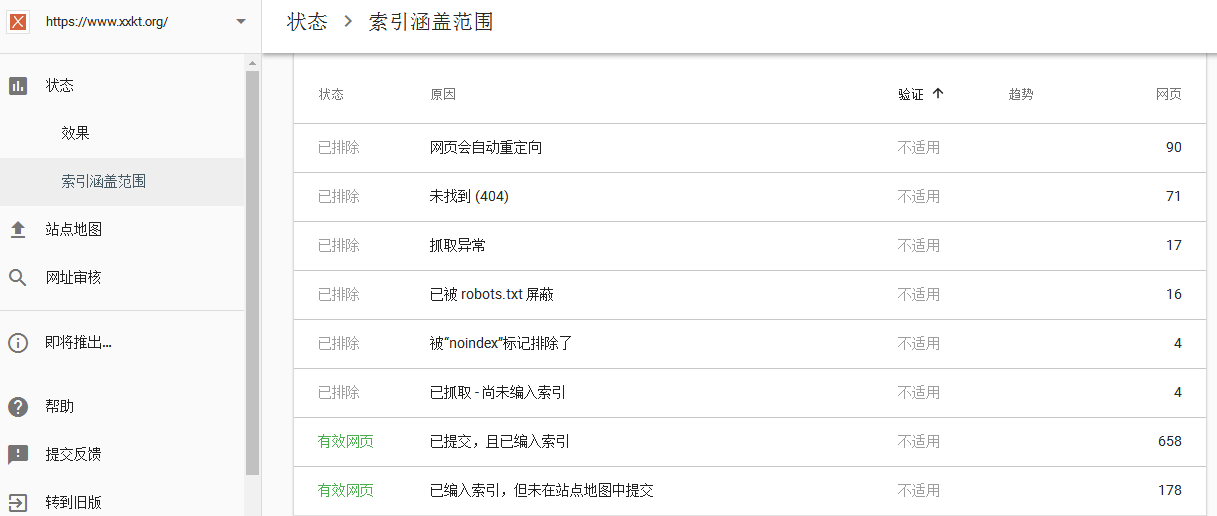 seo诊断之索引涵盖范围（小类目）