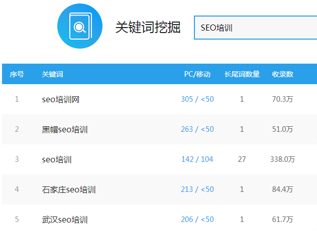 关键词挖掘