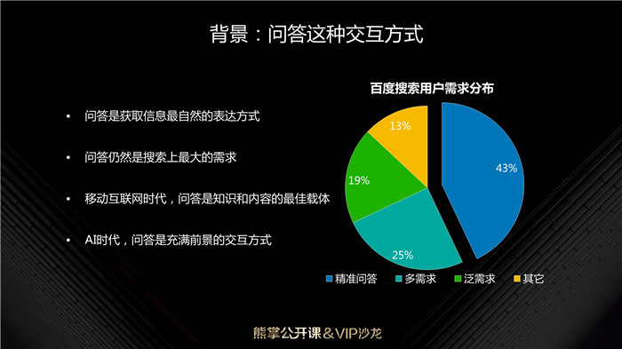 精选问答产品背景