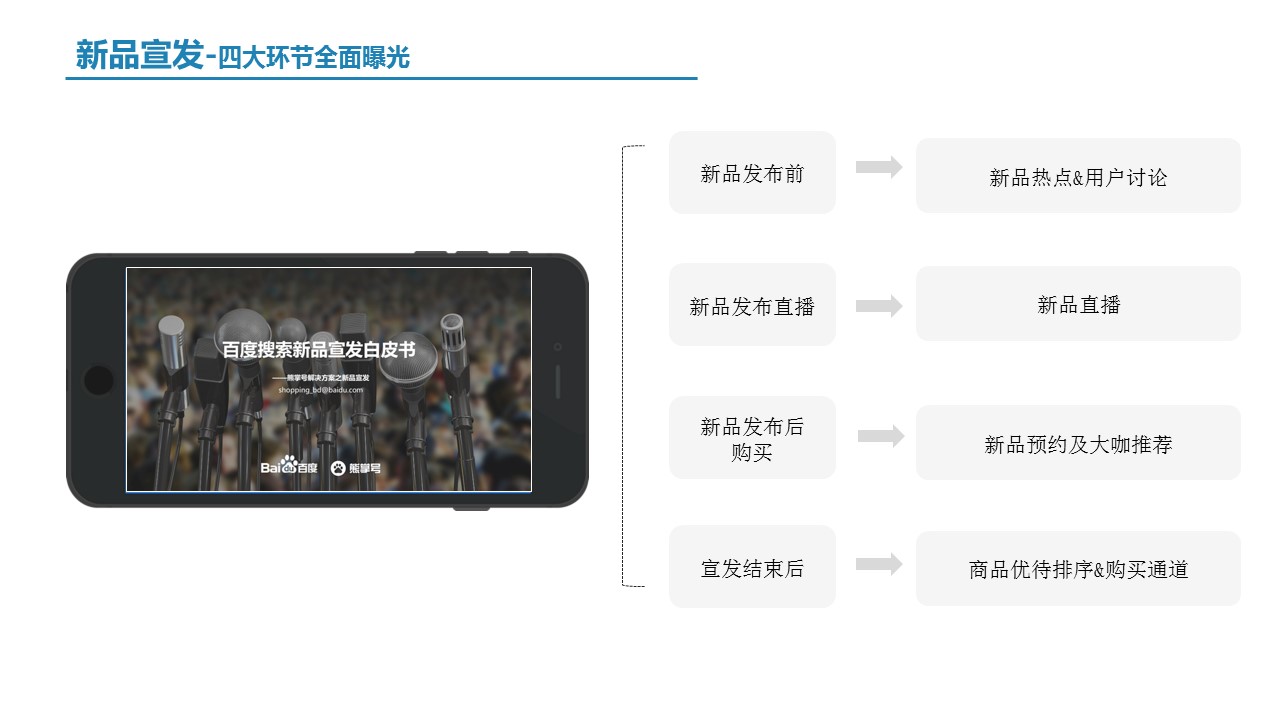 新品宣发