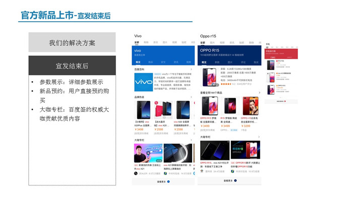 宣发结束后