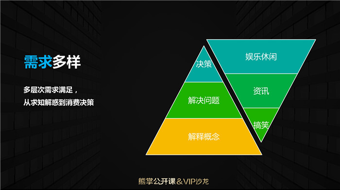 需求多样