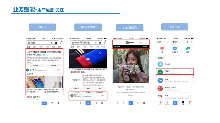 用户运营