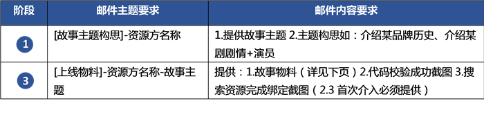 邮件要求