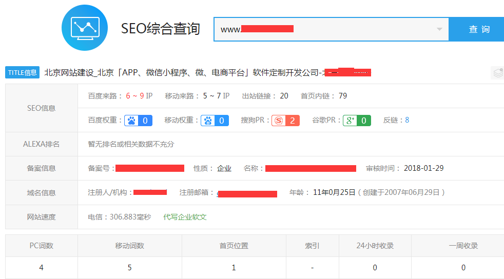 网站的现状