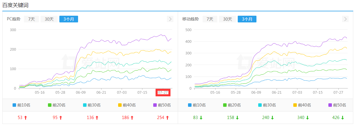 网站流量下降