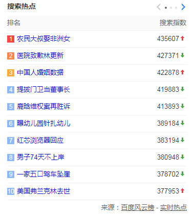 百度搜索热点