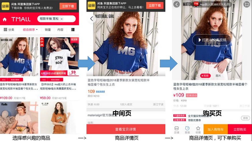 负面case：购买路径繁琐