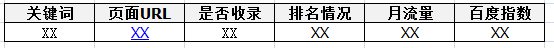 关键词库