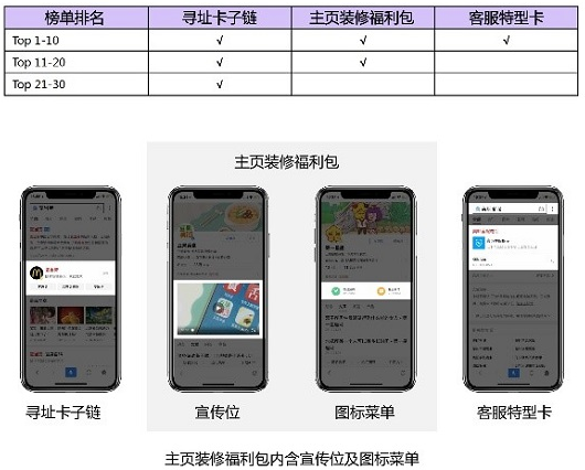粉丝互动榜活动福利