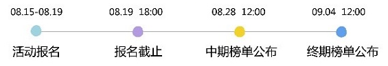 粉丝互动榜活动流程
