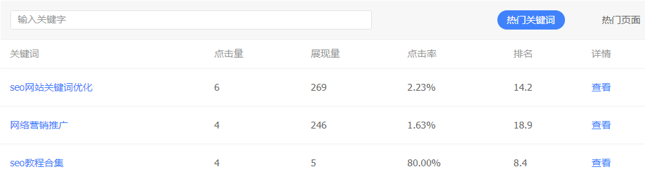 百度指数搜索词价值