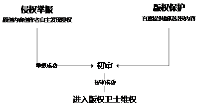 维权流程示意图