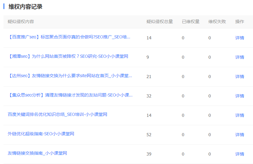 版权保护
