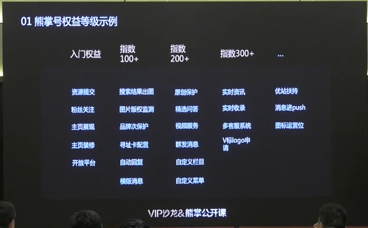 新的熊掌号指数与权益