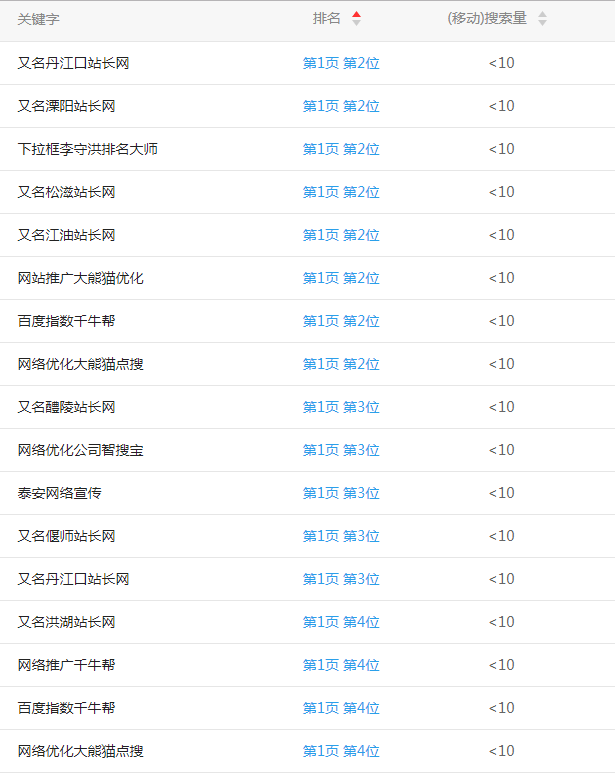 虚假百度指数