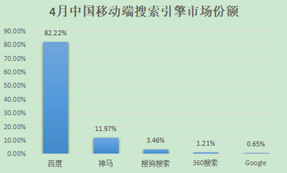 中国移动搜索引擎份额