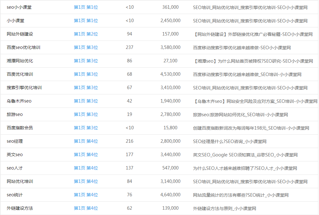 正常关键词