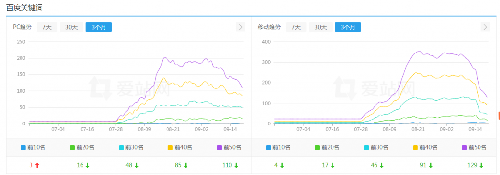 其他网站案例