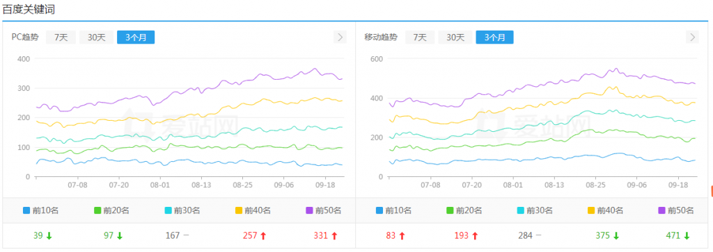 关键词库