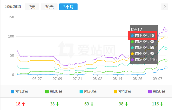 关键词库增长