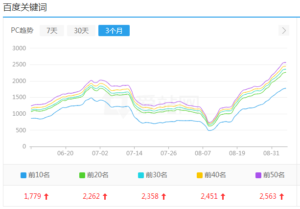 黑帽seo技术优化的网站