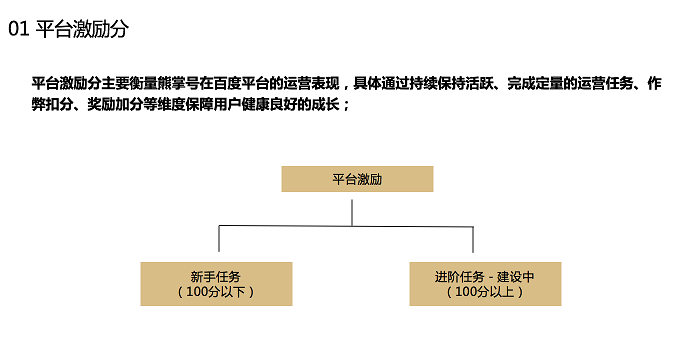激励分