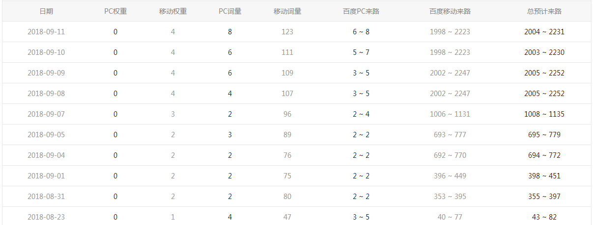 SEO案例