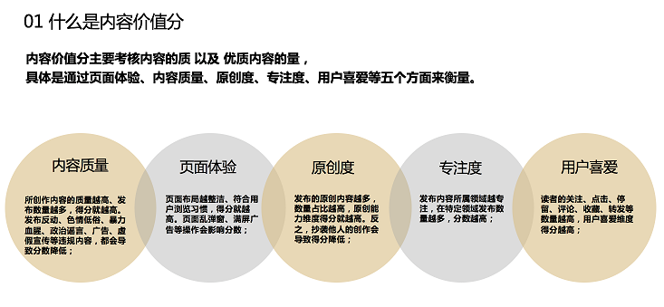 内容价值分