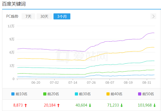 新浪爱问分享