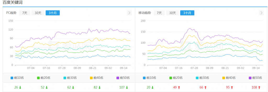 原创站点
