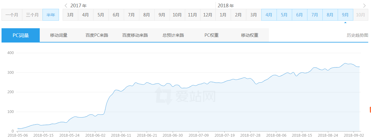 小小课堂SEO自学网