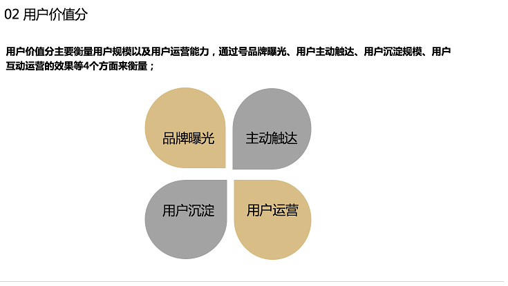 增加用户价值分
