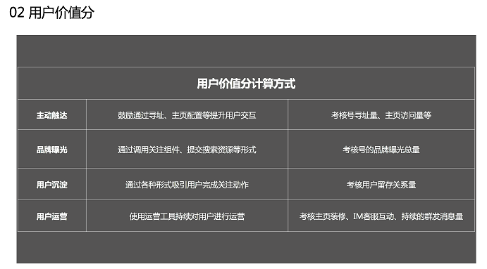 增加用户价值分