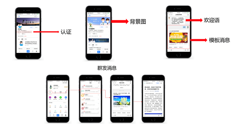 装修