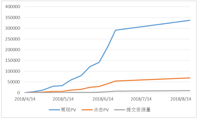 提交问答