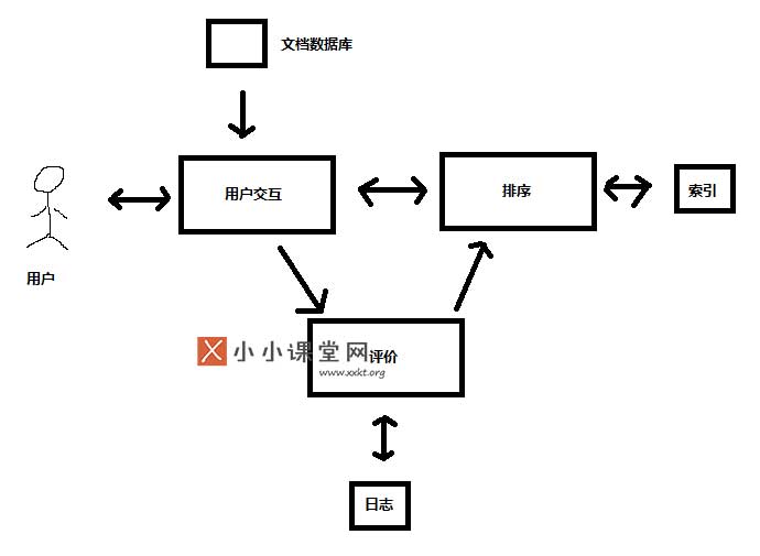 查询处理