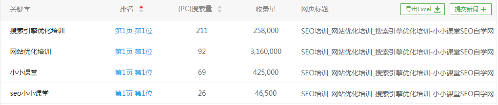 关键词排名