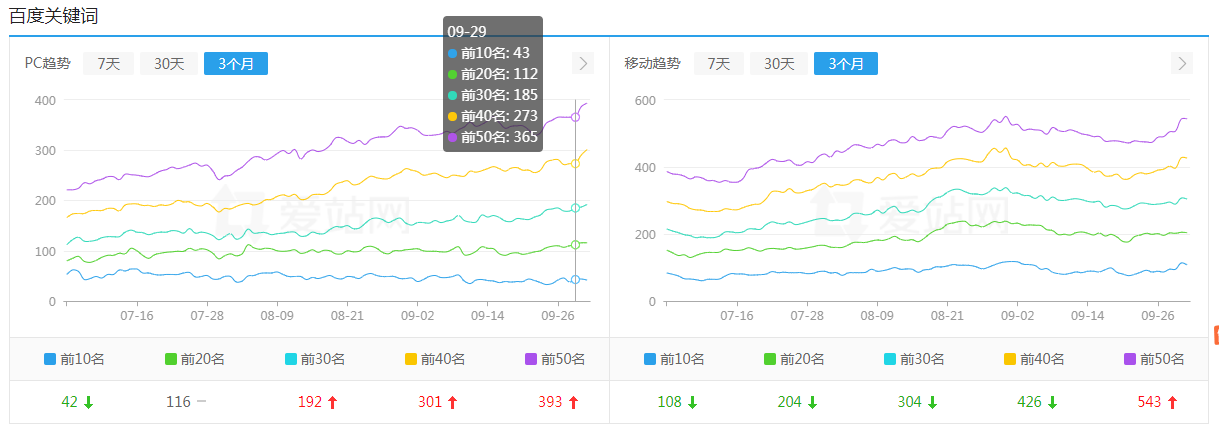 关键词库数量增加