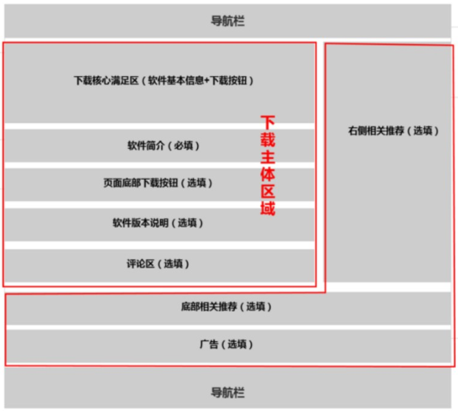 极致下载体验说明