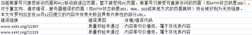 内容索引价值低
