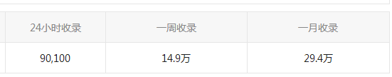 近期收录比较好的站点