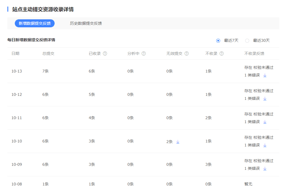 质量差
