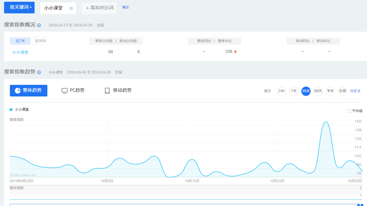 小小课堂指数