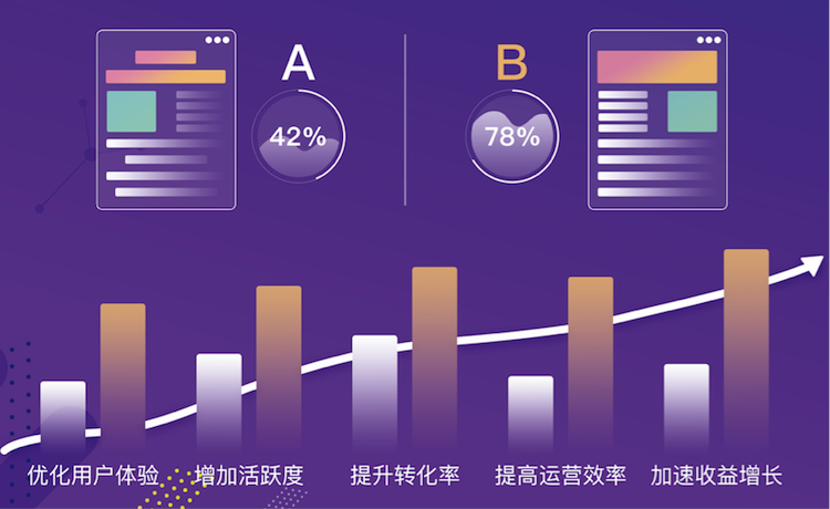 峙一百度AB实验开放平台
