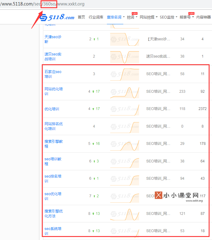 360搜索哪些关键词