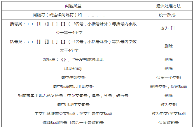 标题的符号