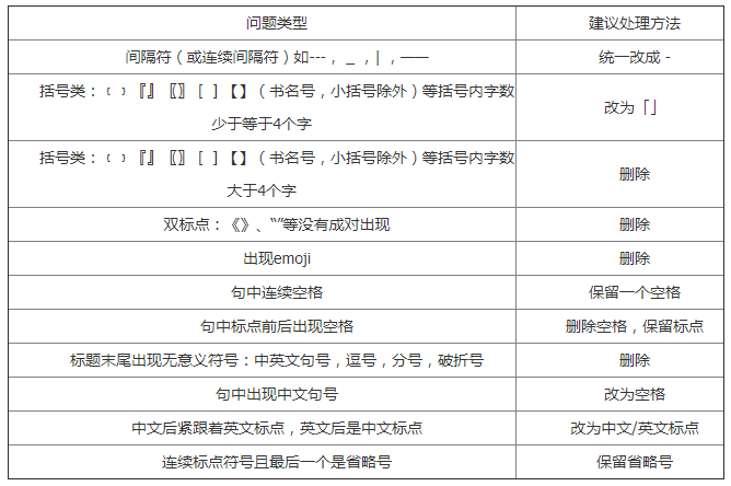 标题中的标点符号