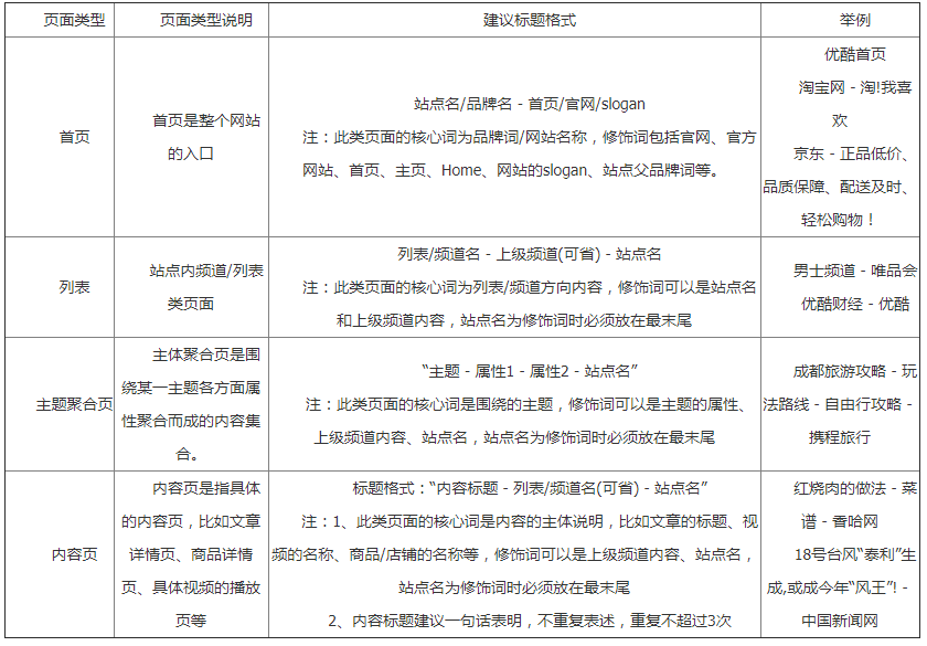 标题的构成