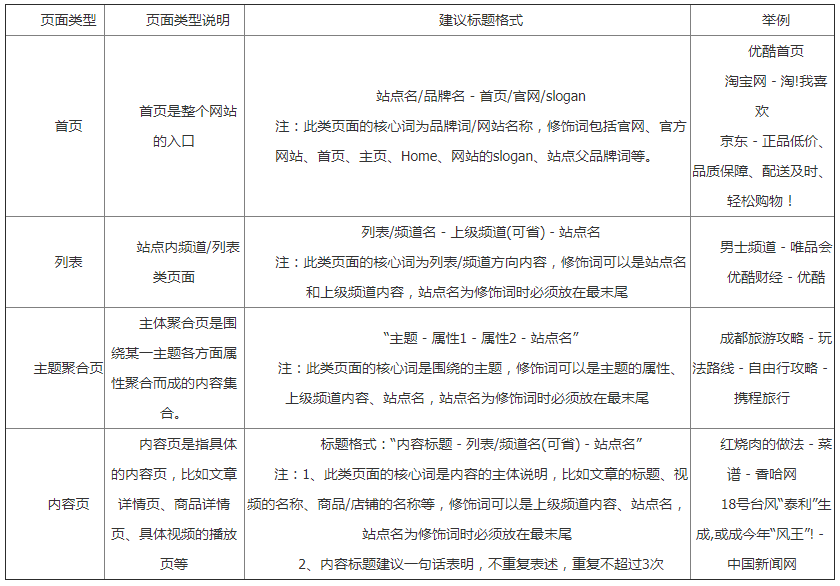 标题的构成